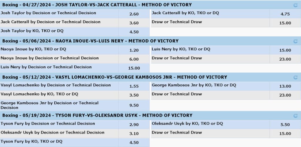 CMD368 Boxing Method of Victory