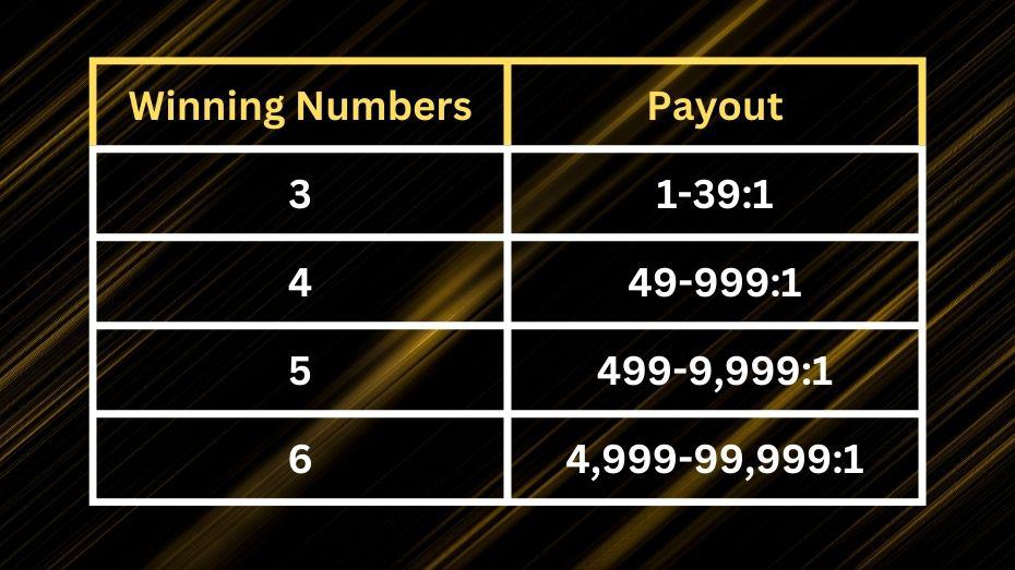 Lightning Lotto Paytable